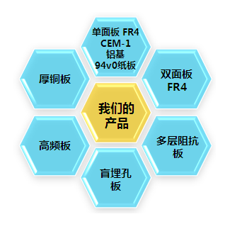 金锋巢产品说明